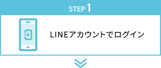 STEP1：LINEアカウントでログイン