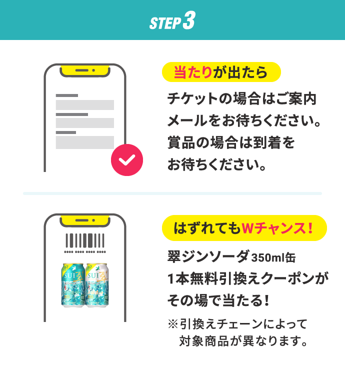 STEP3 当たりが出たらチケットの場合はご案内メールをお待ちください。賞品の場合は到着をお待ちください。 はずれてもWチャンス！翠ジンソーダ350ml缶1本無料引換えクーポンがその場で当たる！ ※引換えチェーンによって対象商品が異なります。